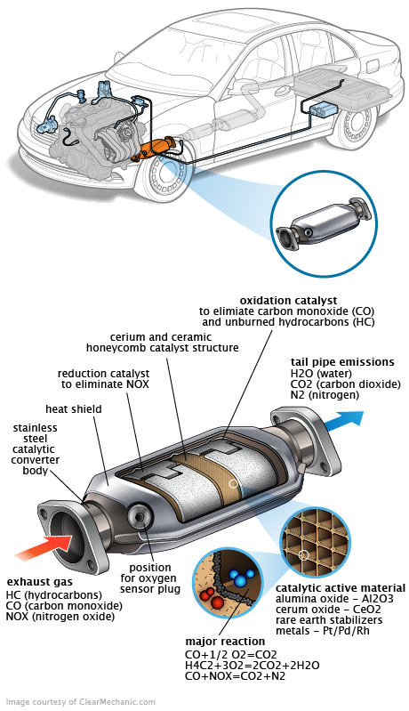 See B3965 repair manual