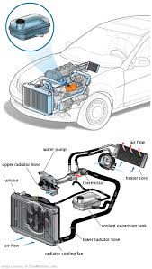 See B3965 in engine